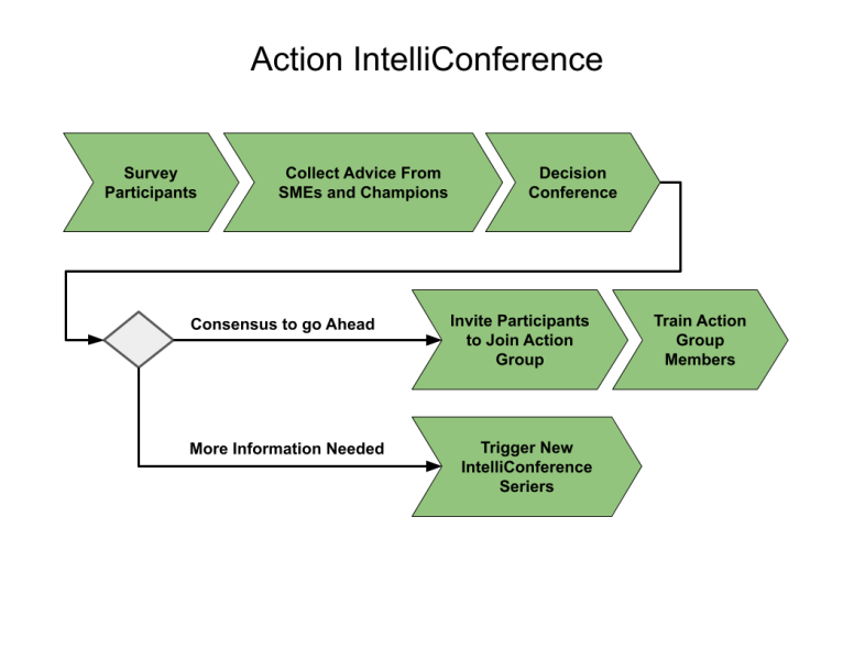 File:IntelliConference Series (4) Action IC.png