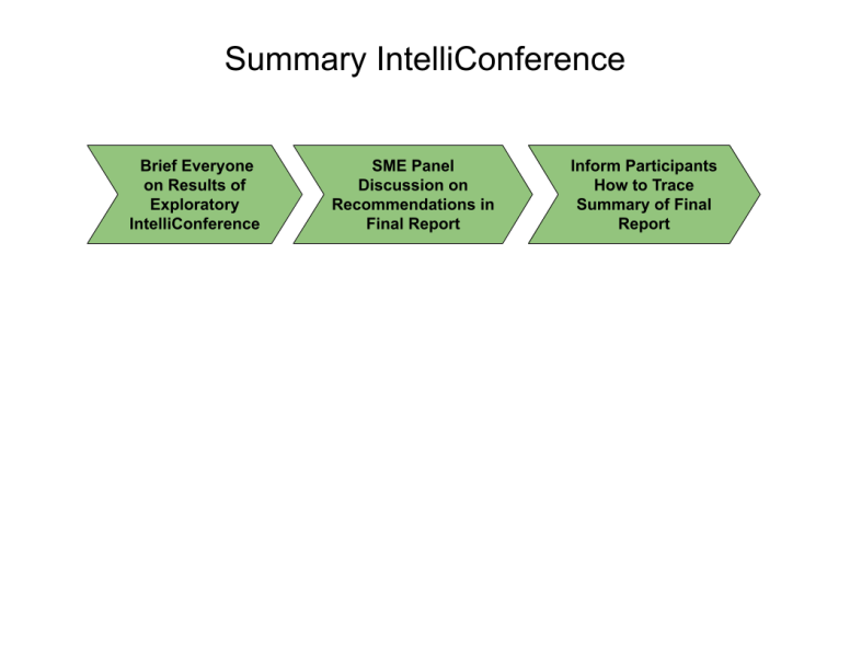 File:IntelliConference Series (3) Summary IC.png