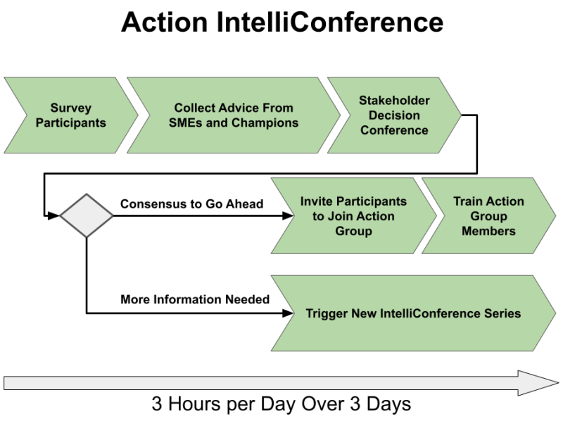 File:IC Series Action IC Public.png