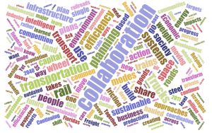 File:Collaboration-word-cloud-300x188.png