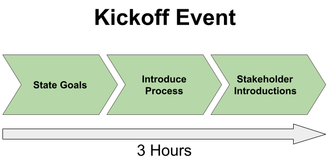 File:IC Series Kickoff Event Public.png