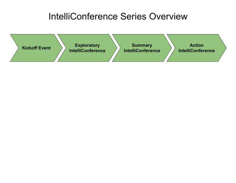 File:IntelliConference Series Overview.png